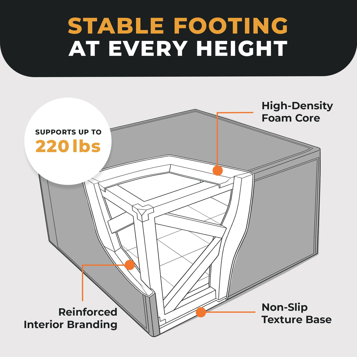 BalanceFrom 3-in-1 Foam Plyometric Jump Box for Home Gym, Multiple Heights.