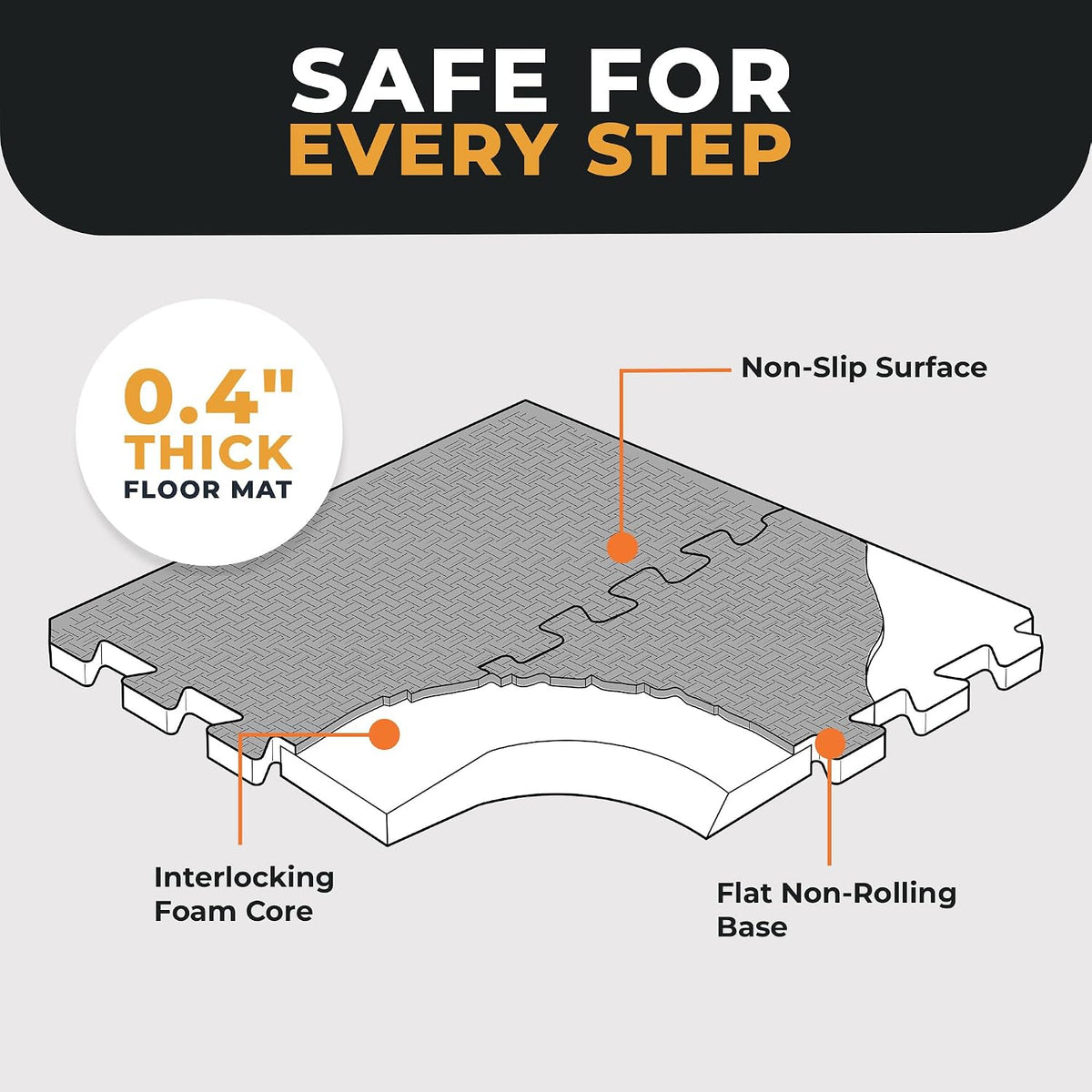 BalanceFrom Foam Floor Tiles for Kids - Non-Toxic Comfortable Baby Play Mat and Interlocking Foam Tiles for Crawling & Development, Soft Play Mat for Babies, 36 Tiles Cover 36 SQ SF